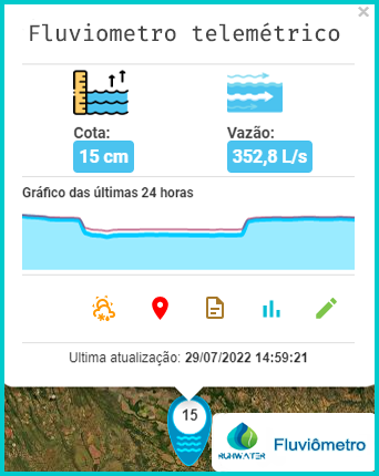imagem painel de informações de estação fluviométrica telemétrica