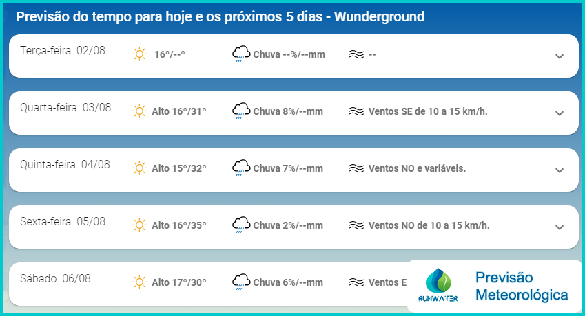 imagem da previsão do tempo